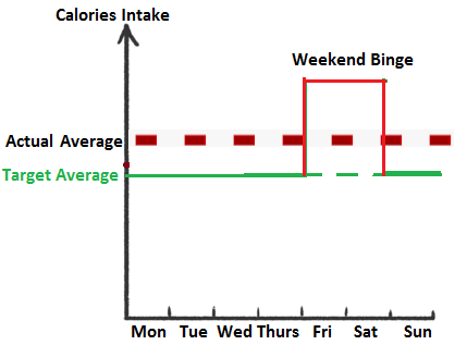 Most People Practically Have Their Daily Caloie Intake Like This - Top Personal Trainer Dubai UAE