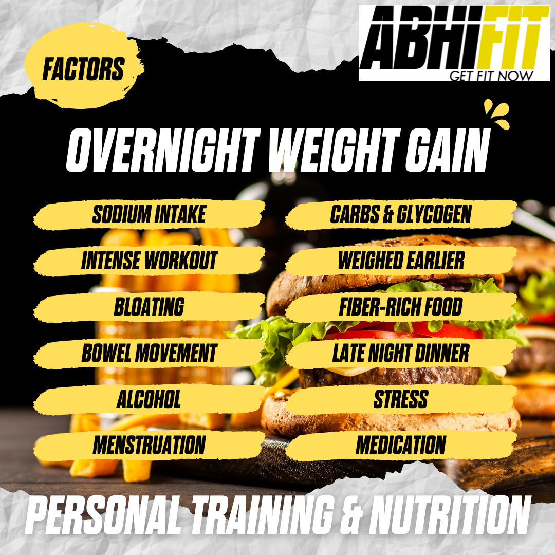 Overnight Weight Gain Factors by Top Personal Trainer and Nutrition Coach in Dubai UAE- AbhiiFit