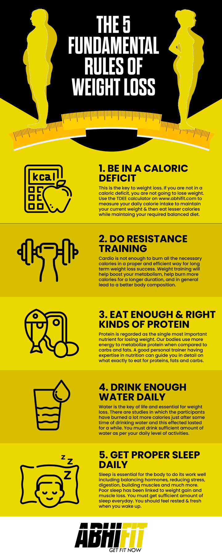 The 5 Fundamental Rules of Weight Loss by Abhinav Malhotra The Best Personal Trainer in Dubai UAE